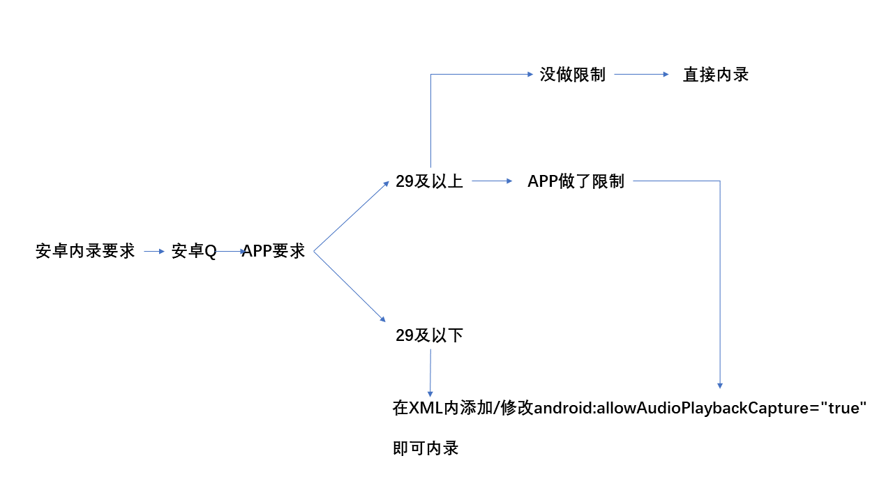 程序流程图