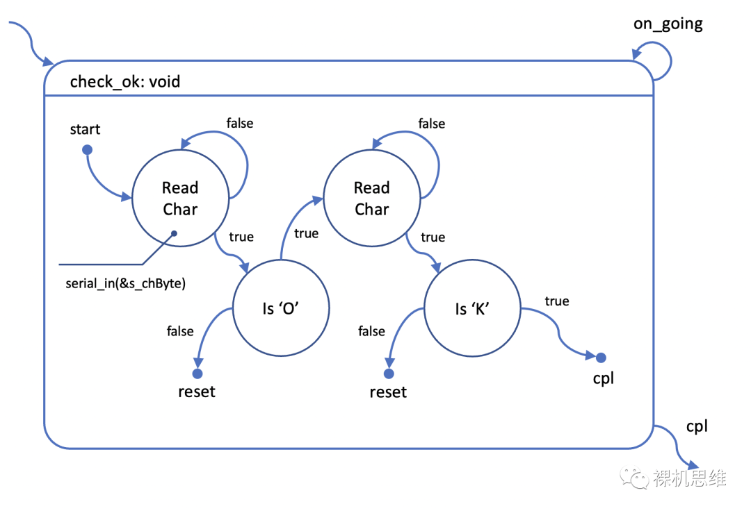 从零开始的状态机漫谈(3)——状态机设计原则:清晰!清晰!还是清晰!
