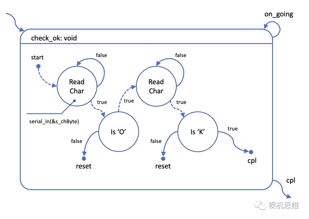 从零开始的状态机漫谈(3)——状态机设计原则:清晰!清晰!还是清晰!