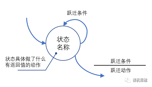 从零开始的状态机漫谈(2)——switch:你的状态机初恋