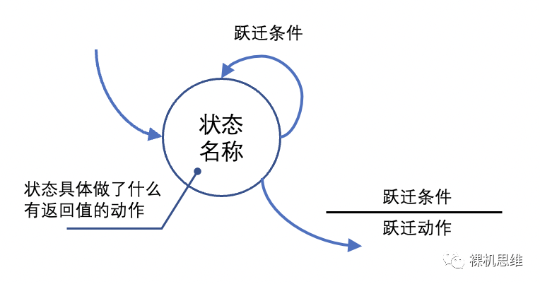 从零开始的状态机漫谈(3)——状态机设计原则:清晰!清晰!还是清晰!