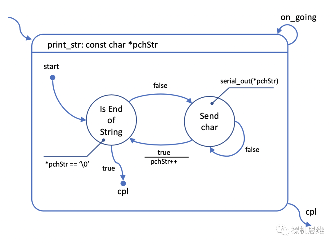 从零开始的状态机漫谈(3)——状态机设计原则:清晰!清晰!还是清晰!