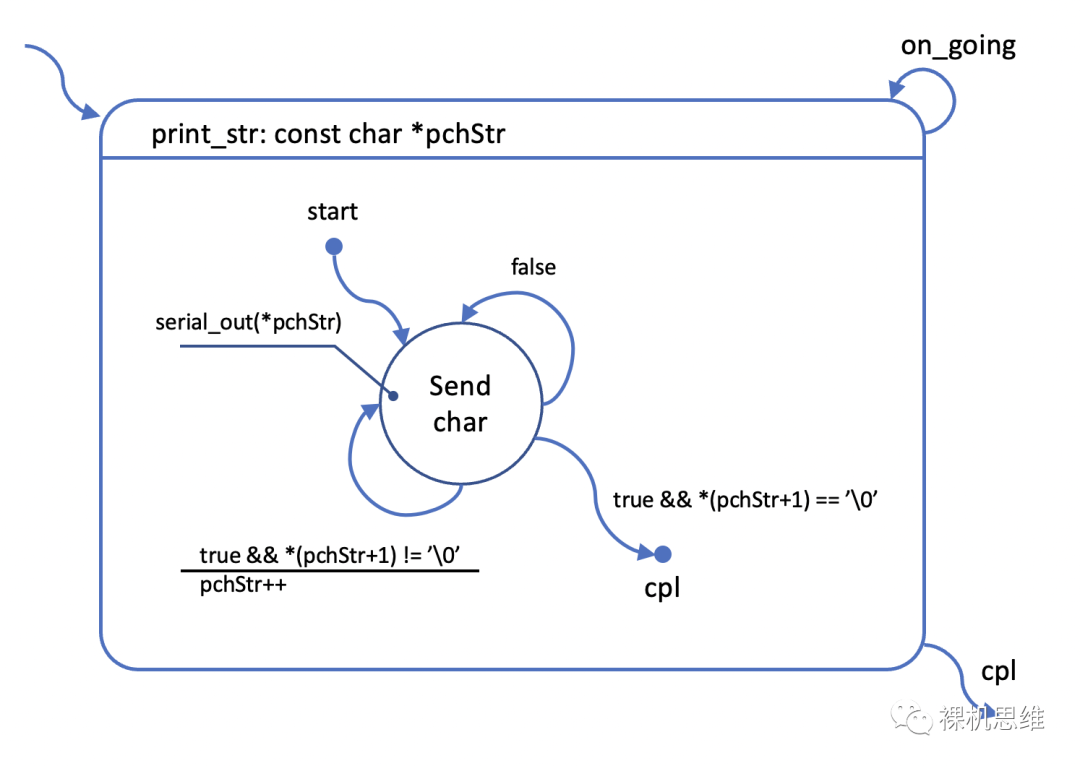 从零开始的状态机漫谈(3)——状态机设计原则:清晰!清晰!还是清晰!