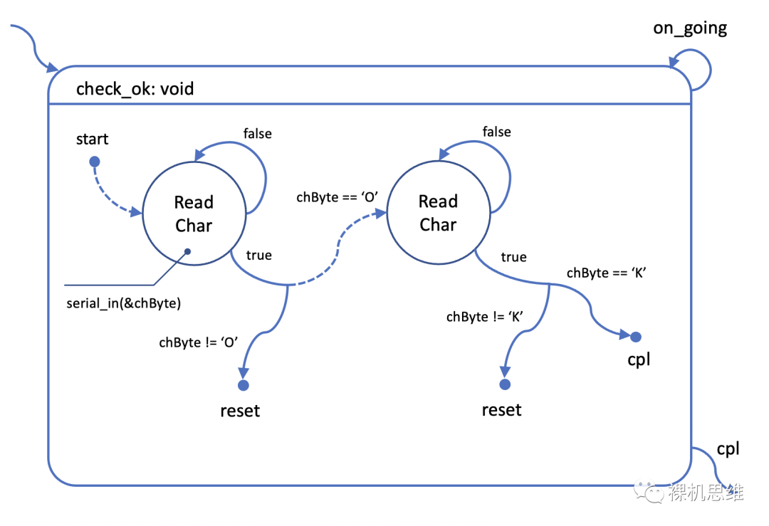 从零开始的状态机漫谈(3)——状态机设计原则:清晰!清晰!还是清晰!
