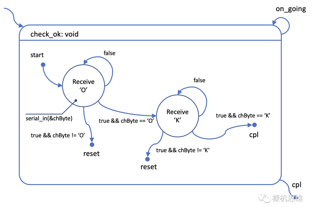 从零开始的状态机漫谈(3)——状态机设计原则:清晰!清晰!还是清晰!