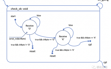 从零开始的状态机漫谈（2）——switch：你的状态机初恋