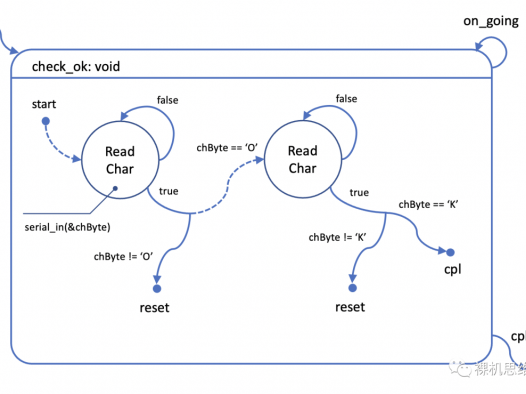 从零开始的状态机漫谈（3）——状态机设计原则：清晰！清晰！还是清晰！